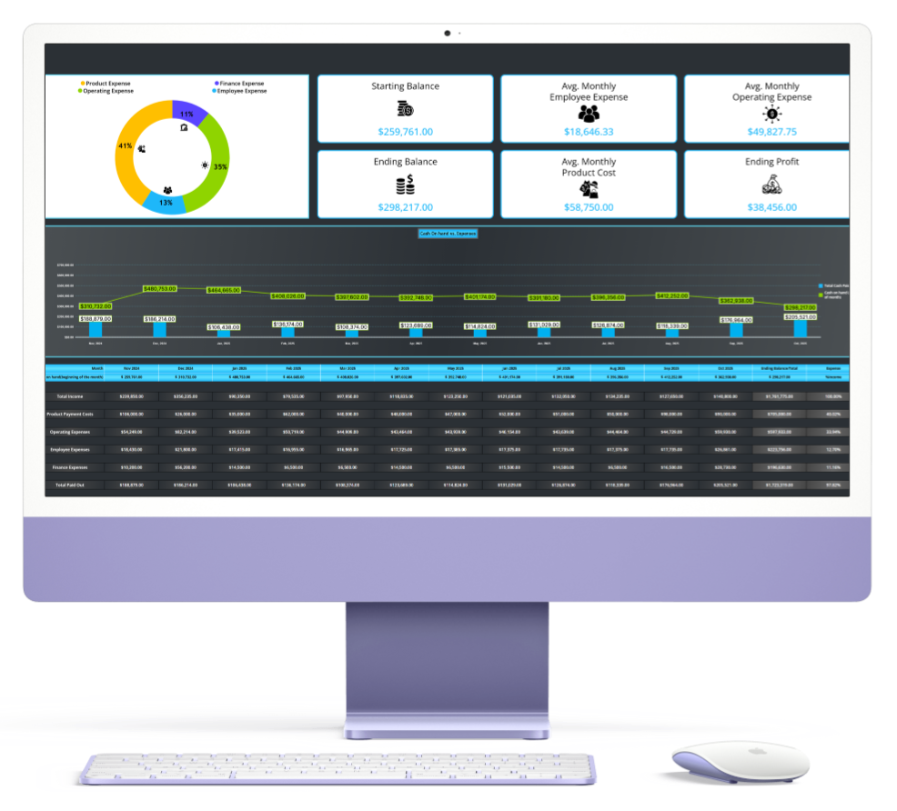 Annual Dashboard